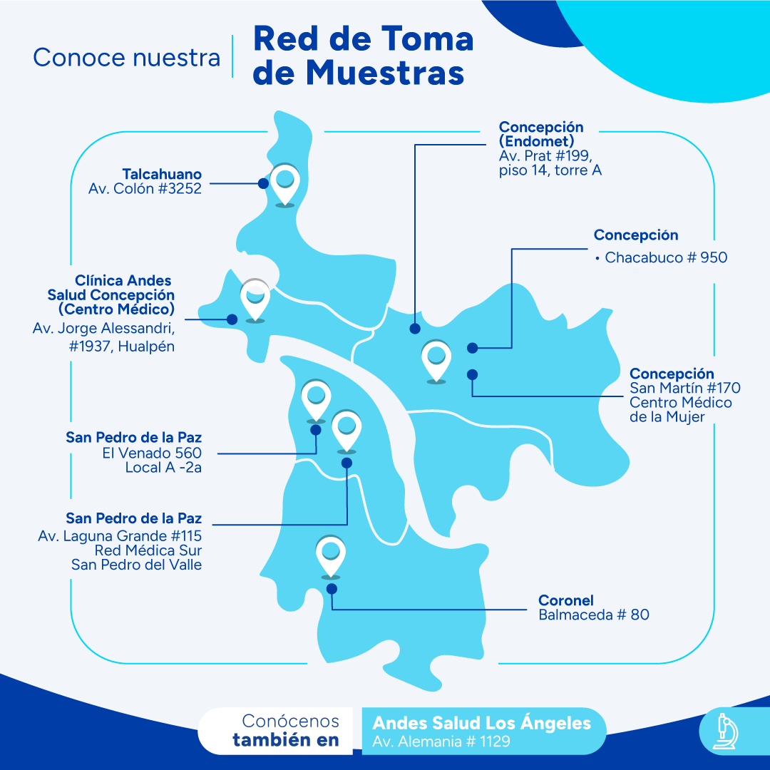 Red Toma de Muestras Andes Salud