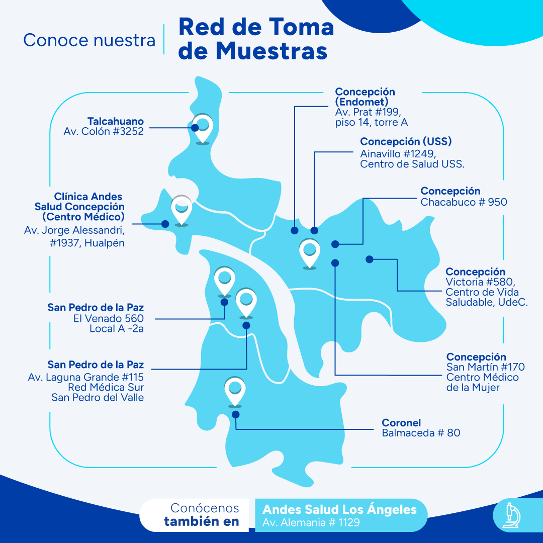 Red de Toma de Muestras Andes Salud